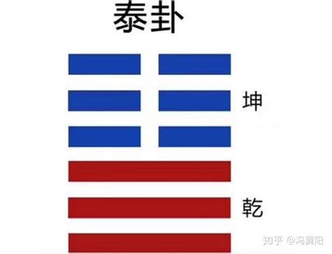 数字3代表什么|什么是爻，什么是卦，以及数字3